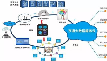 亨通首批互聯網集成服務小鎮亮相四川，數字技術賦能鄉村振興新篇章