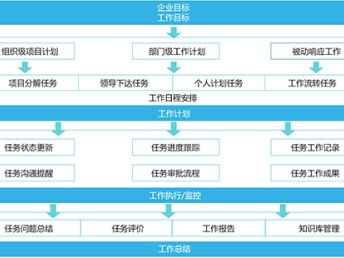 深圳信息化服務生態 文檔系統、進度計劃、流程管理與網絡安全的協同發展